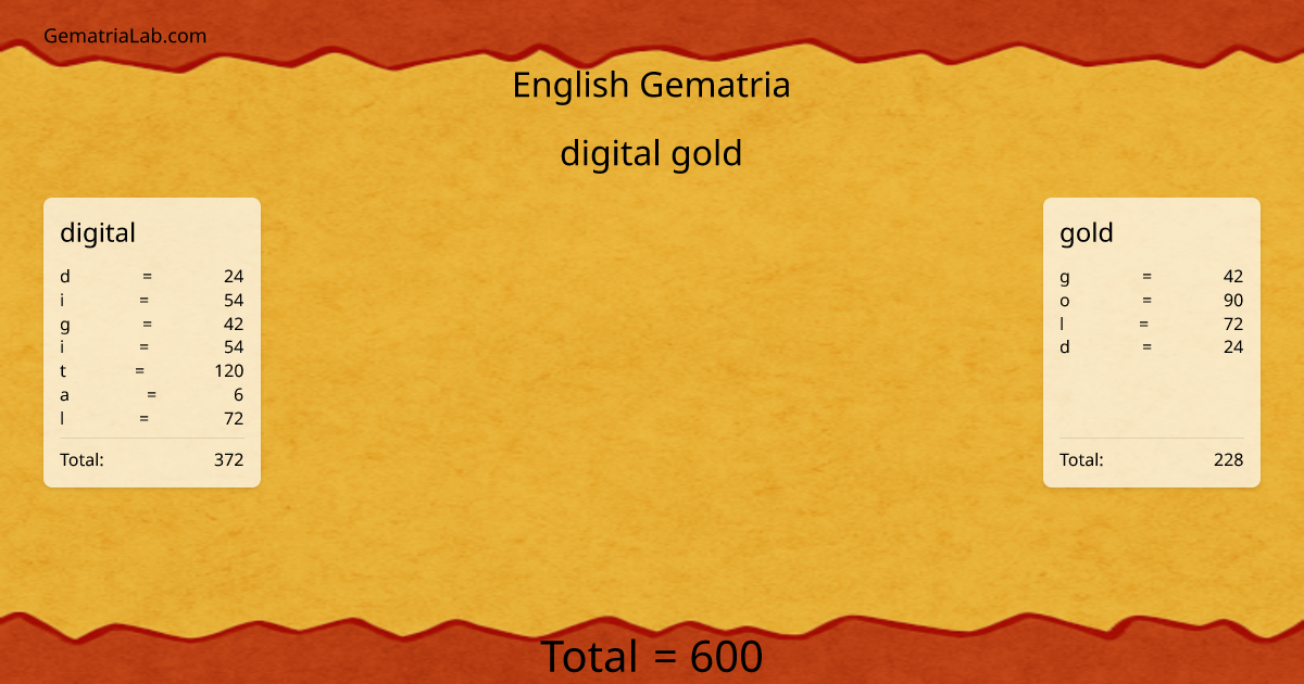 digital gold in english Gematria